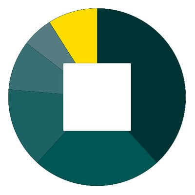 Coinsquare