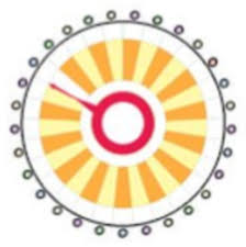 LuckChain